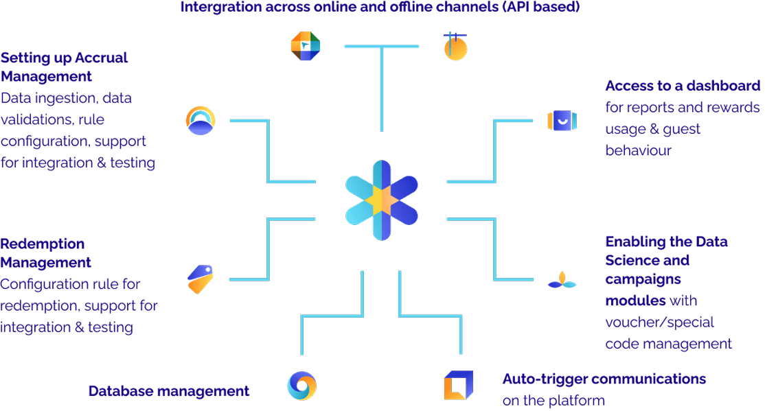 end-to-end management solution